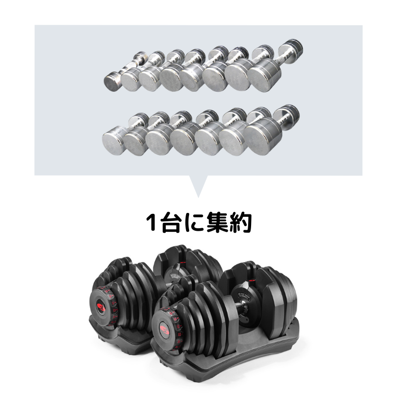 Bowflex(ボウフレックス)1090i セレクトテックダンベル 1ペア - 通販