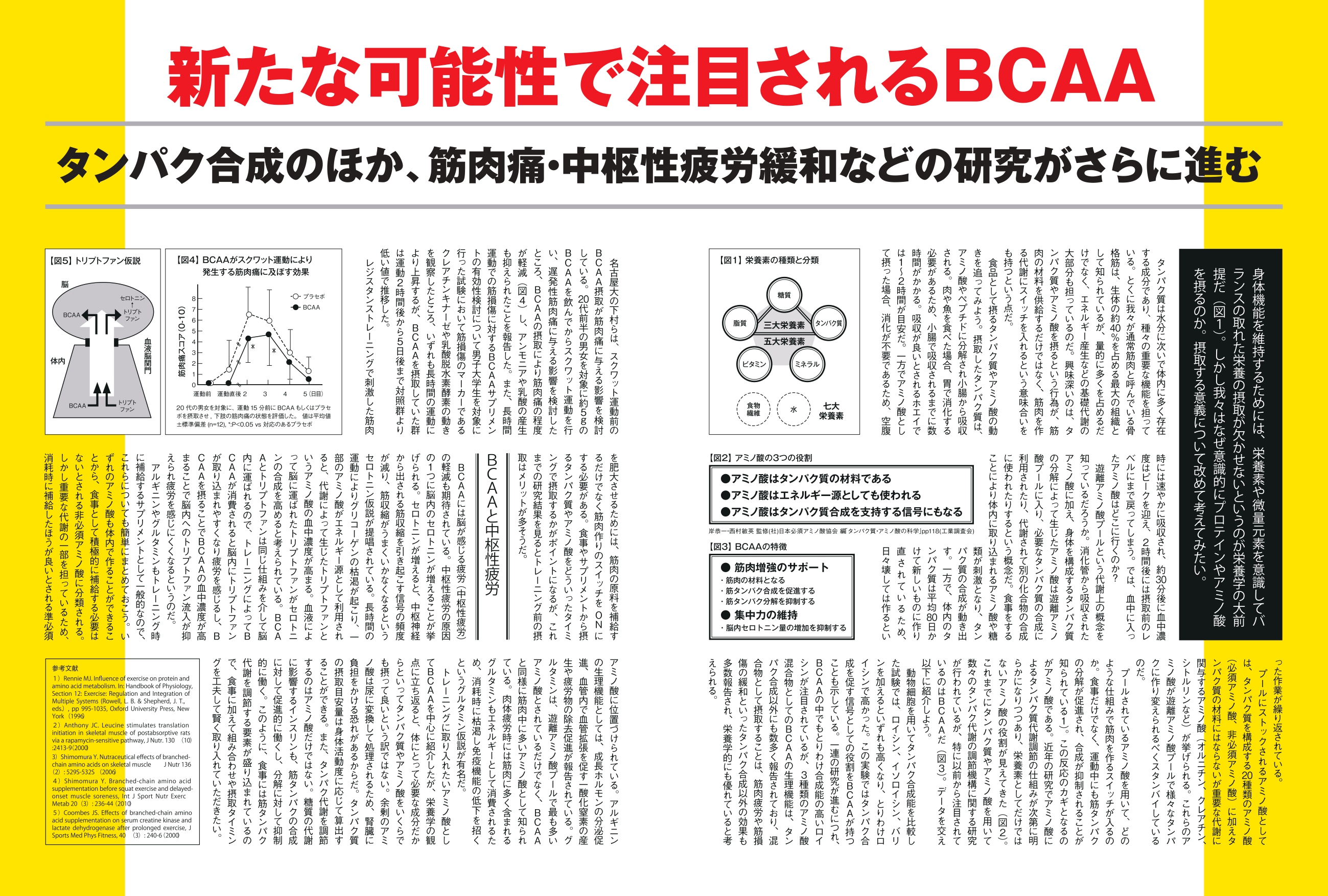 Gold S Gym ゴールドジム F4250 Bcaa アルギニンパウダー 通販 フィットネスショップ