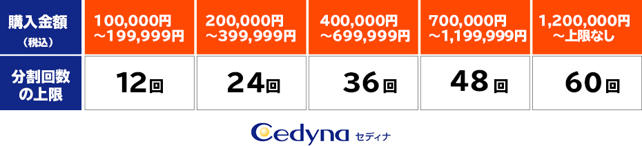 料金表